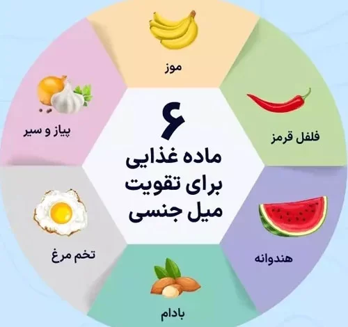 تغذیه و میل جنسی؛ چه بخوریم که بهتر باشه؟
